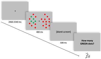 Connectivity alterations underlying the breakdown of pseudoneglect: New insights from healthy and pathological aging